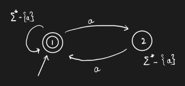 Automata Notes | Sudhansh